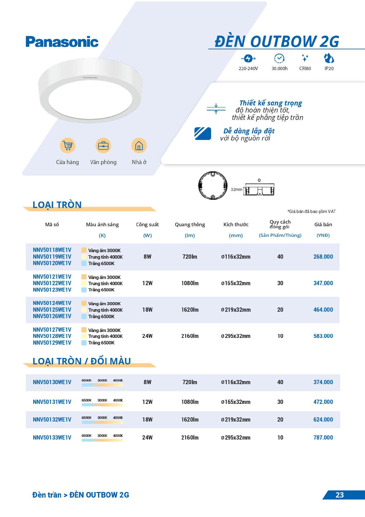 bảng giá đèn Panasonic mới nhất 